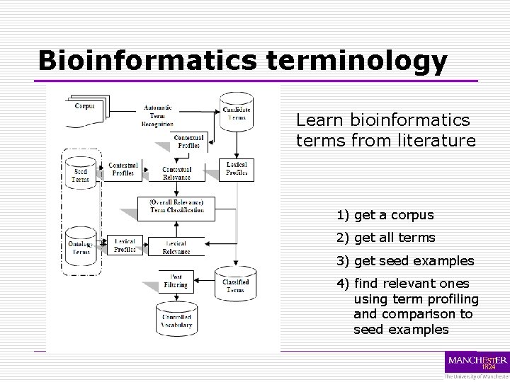 Bioinformatics terminology Learn bioinformatics terms from literature 1) get a corpus 2) get all