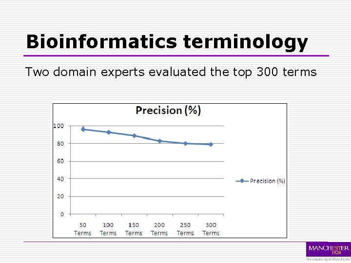Bioinformatics terminology Two domain experts evaluated the top 300 terms 