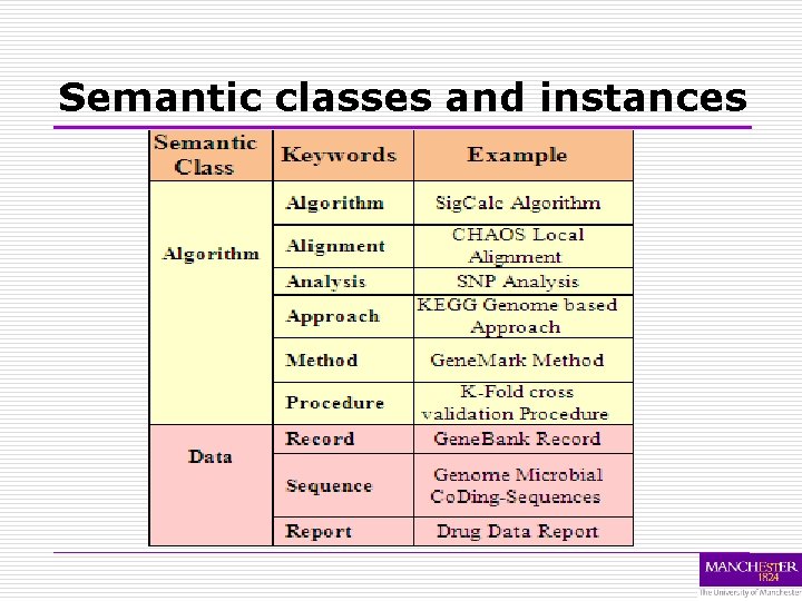 Semantic classes and instances 