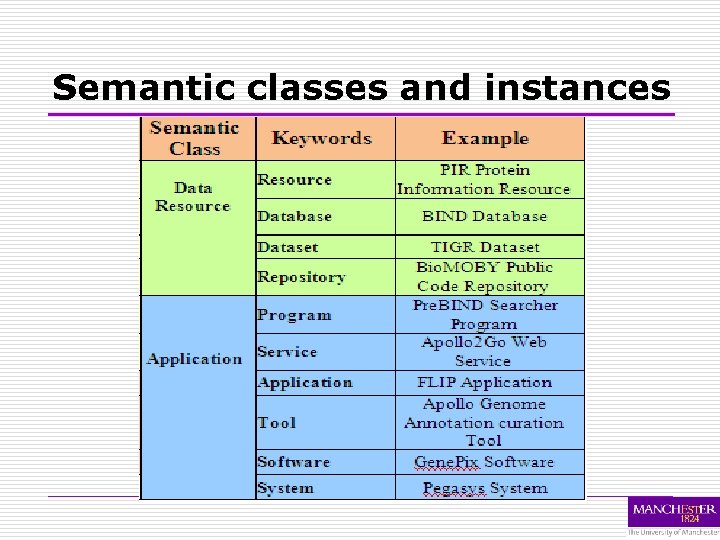 Semantic classes and instances 