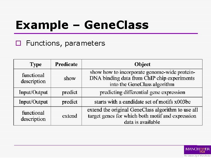 Example – Gene. Class o Functions, parameters 