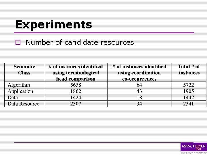 Experiments o Number of candidate resources 