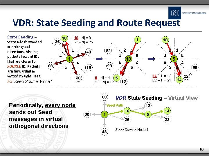 VDR: State Seeding and Route Request State Seeding – 10 |10 – 1| =