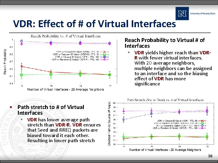 VDR: Effect of # of Virtual Interfaces • Reach Probability to Virtual # of