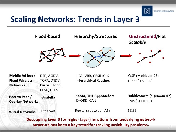 Scaling Networks: Trends in Layer 3 Flood-based Mobile Ad hoc / Fixed Wireless Networks