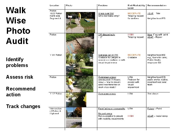 Walk Wise Photo Audit Identify problems Assess risk Recommend action Track changes 