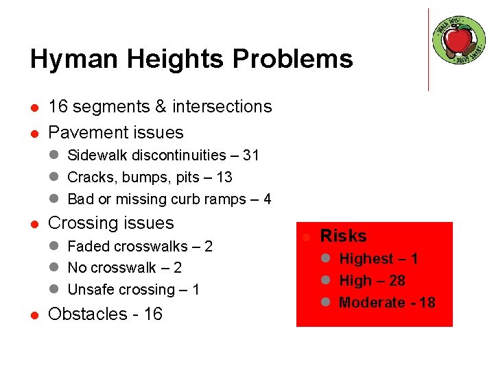 Hyman Heights Problems l l 16 segments & intersections Pavement issues l Sidewalk discontinuities