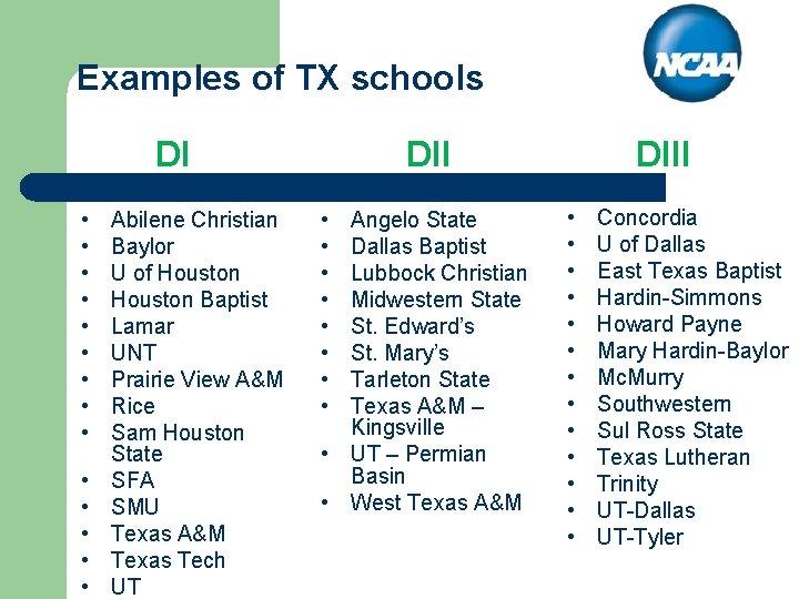 Examples of TX schools DI • • • • Abilene Christian Baylor U of