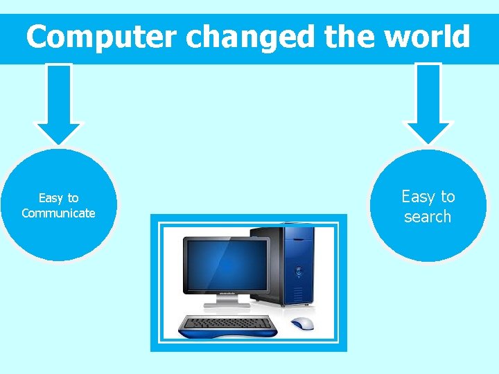 Computer changed the world Easy to Communicate Easy to search 