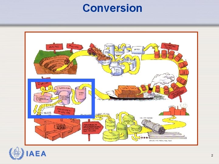 Conversion IAEA 2 