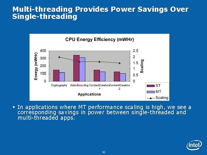 Multi-threading Provides Power Savings Over Single-threading In applications where MT performance scaling is high,