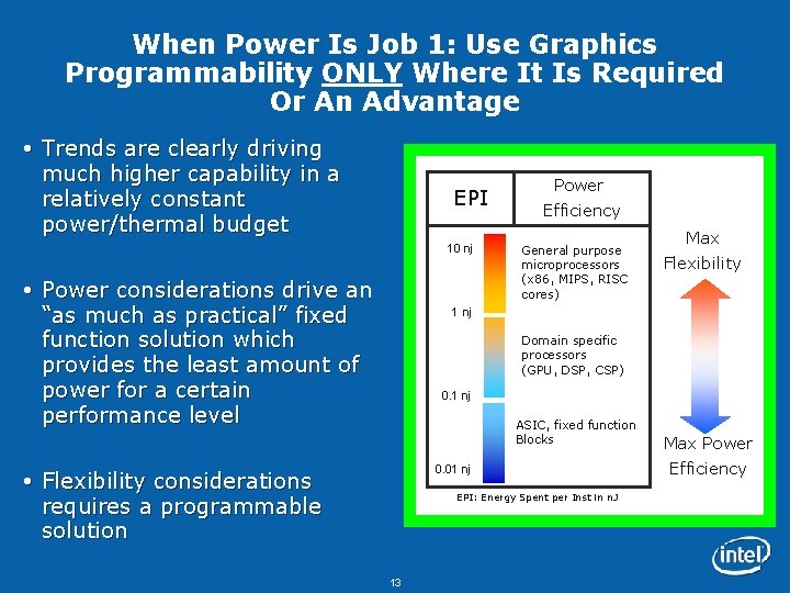 When Power Is Job 1: Use Graphics Programmability ONLY Where It Is Required Or