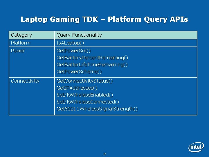 Laptop Gaming TDK – Platform Query APIs Category Query Functionality Platform Is. ALaptop() Power