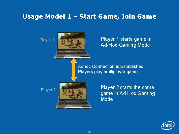 Usage Model 1 – Start Game, Join Game Player 1 starts game in Ad-Hoc