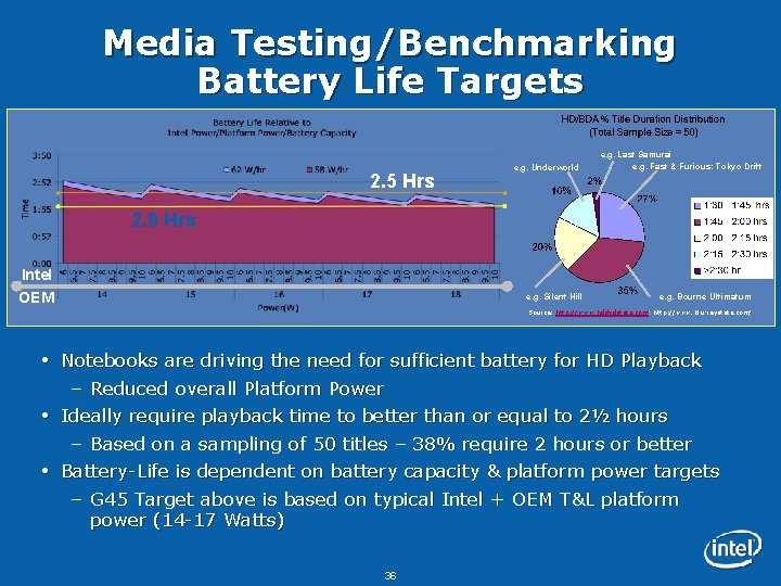 Media Testing/Benchmarking Battery Life Targets 2. 5 Hrs e. g. Underworld e. g. Last