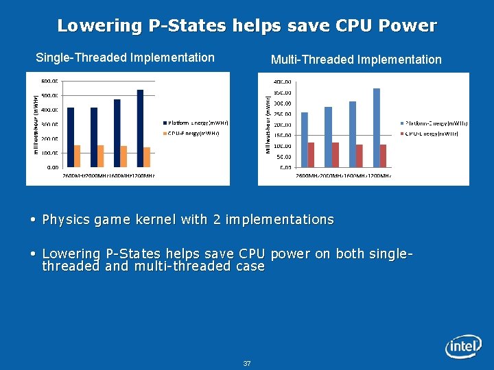 Lowering P-States helps save CPU Power Single-Threaded Implementation Multi-Threaded Implementation Physics game kernel with