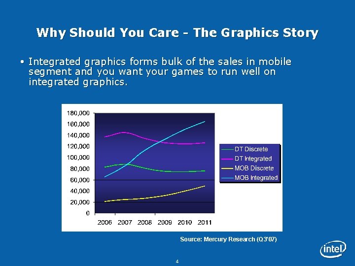 Why Should You Care - The Graphics Story Integrated graphics forms bulk of the