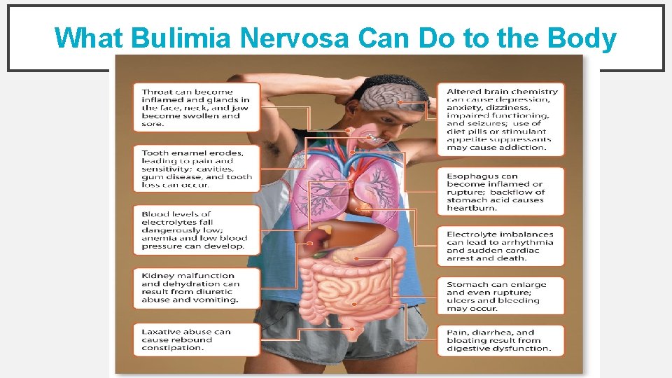 What Bulimia Nervosa Can Do to the Body 