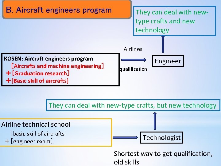 B. Aircraft engineers program They can deal with newtype crafts and new technology Airlines