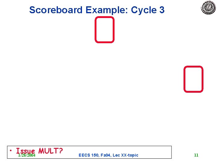 Scoreboard Example: Cycle 3 • Issue MULT? 1/28/2004 EECS 150, Fa 04, Lec XX-topic