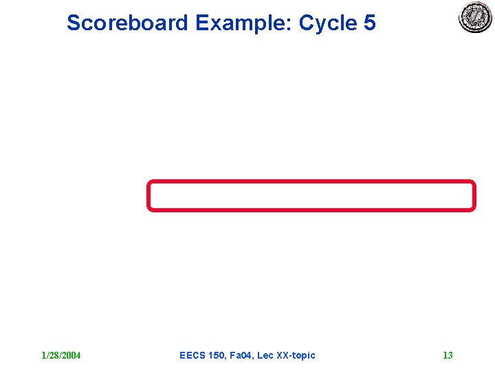 Scoreboard Example: Cycle 5 1/28/2004 EECS 150, Fa 04, Lec XX-topic 13 