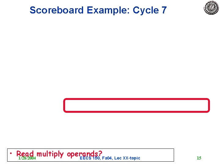 Scoreboard Example: Cycle 7 • Read multiply operands? 1/28/2004 EECS 150, Fa 04, Lec