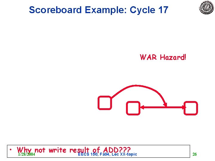 Scoreboard Example: Cycle 17 WAR Hazard! • Why not write result of ADD? ?