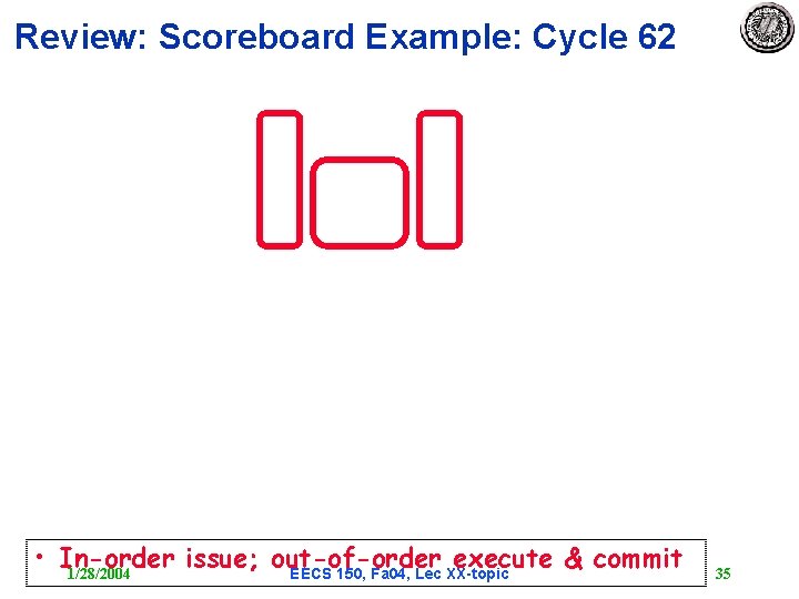 Review: Scoreboard Example: Cycle 62 • In-order issue; out-of-order execute & commit 1/28/2004 EECS