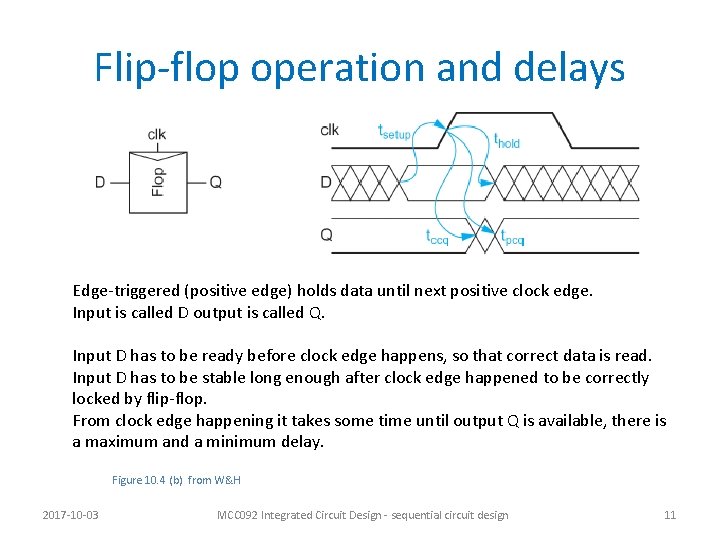 Flip-flop operation and delays Edge-triggered (positive edge) holds data until next positive clock edge.