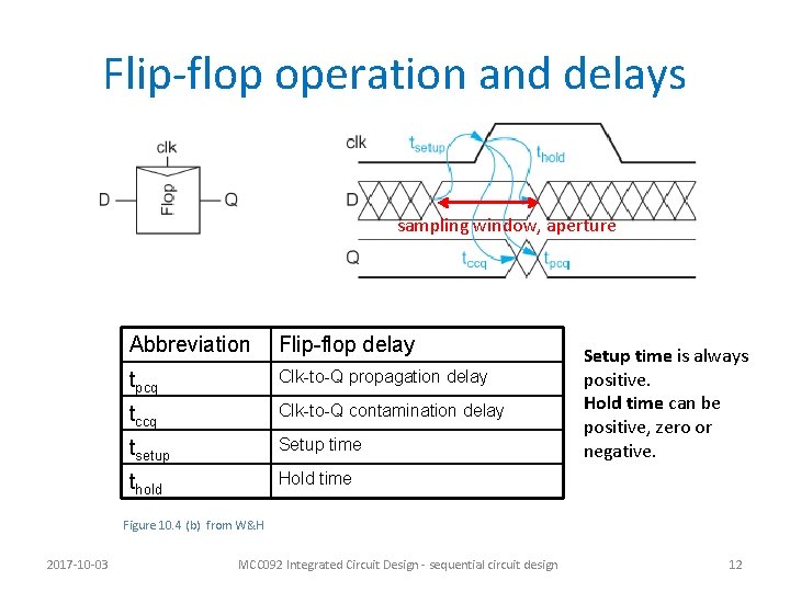 Flip-flop operation and delays sampling window, aperture Abbreviation Flip-flop delay tpcq Clk-to-Q propagation delay