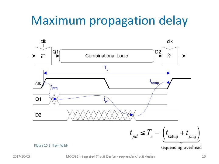 Maximum propagation delay Figure 10. 5 from W&H 2017 -10 -03 MCC 092 Integrated