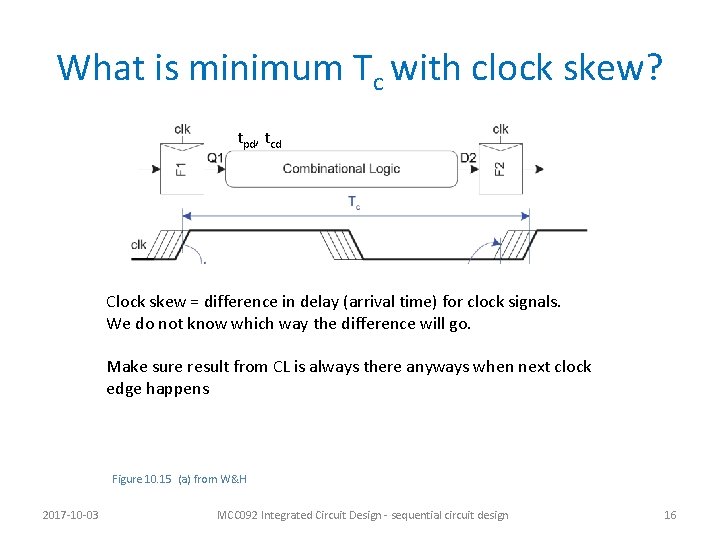 What is minimum Tc with clock skew? tpd, tcd Clock skew = difference in