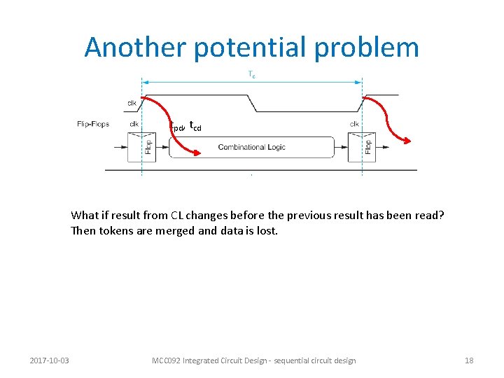 Another potential problem tpd, tcd What if result from CL changes before the previous