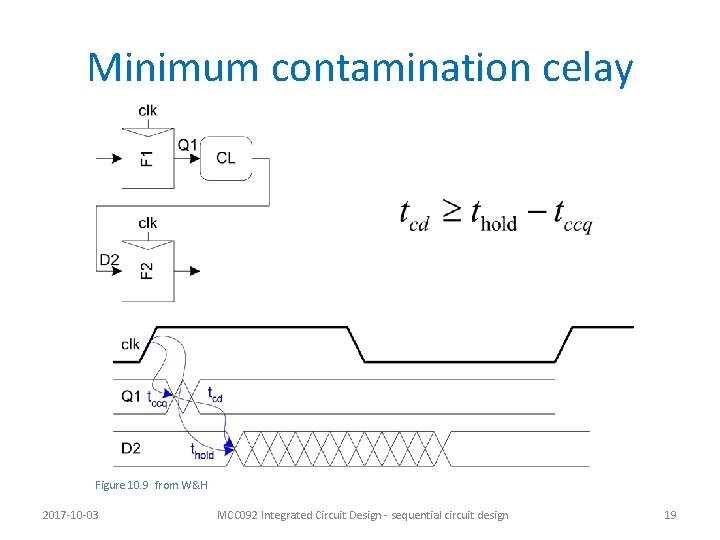 Minimum contamination celay Figure 10. 9 from W&H 2017 -10 -03 MCC 092 Integrated