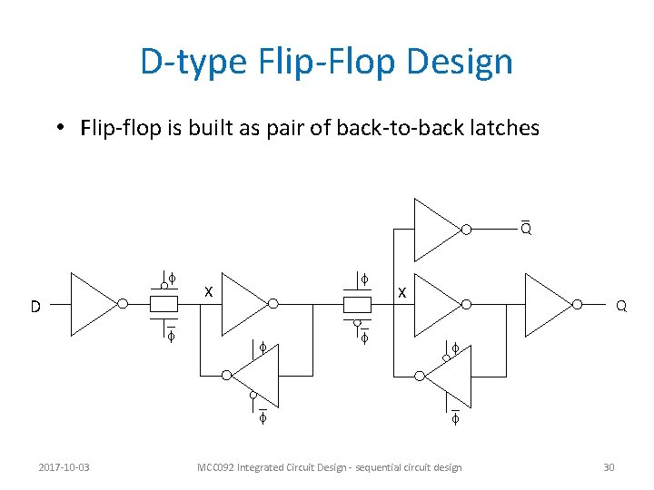 D-type Flip-Flop Design • Flip-flop is built as pair of back-to-back latches _ Q