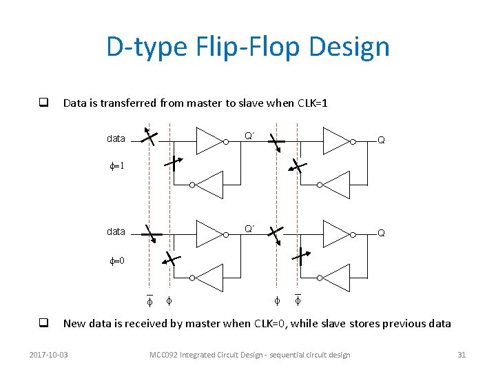 D-type Flip-Flop Design q Data is transferred from master to slave when CLK=1 data