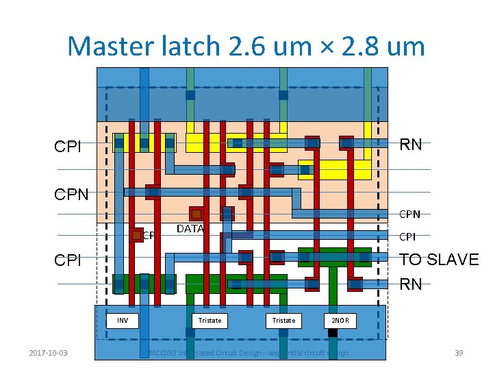Master latch 2. 6 um × 2. 8 um RN CPI CPN CP CPN