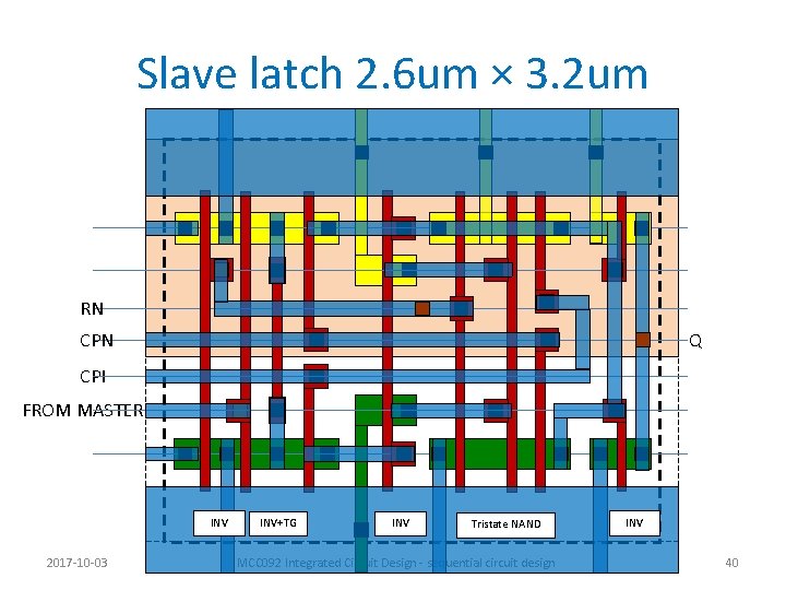 Slave latch 2. 6 um × 3. 2 um RN Q CPN CPI FROM