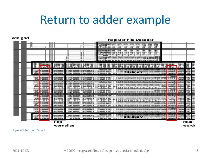 Return to adder example Figure 1. 67 from W&H 2017 -10 -03 MCC 092