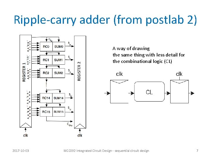Ripple-carry adder (from postlab 2) A way of drawing the same thing with less