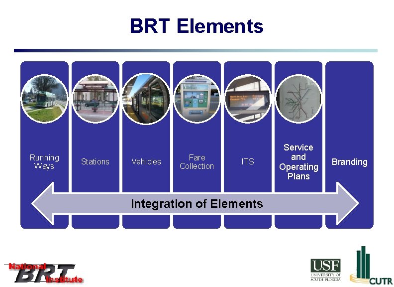 BRT Elements Running Ways Stations Vehicles Fare Collection ITS Integration of Elements Service and