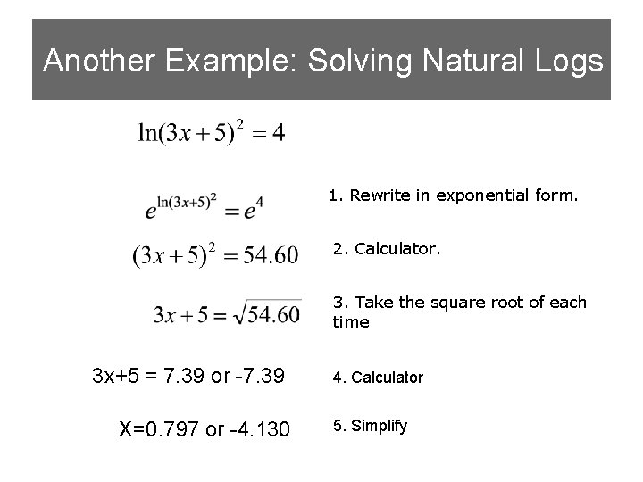 Another Example: Solving Natural Logs 1. Rewrite in exponential form. 2. Calculator. 3. Take