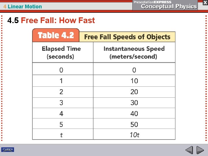 4 Linear Motion 4. 5 Free Fall: How Fast 