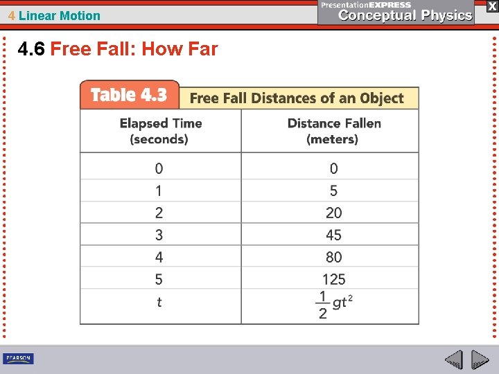 4 Linear Motion 4. 6 Free Fall: How Far 