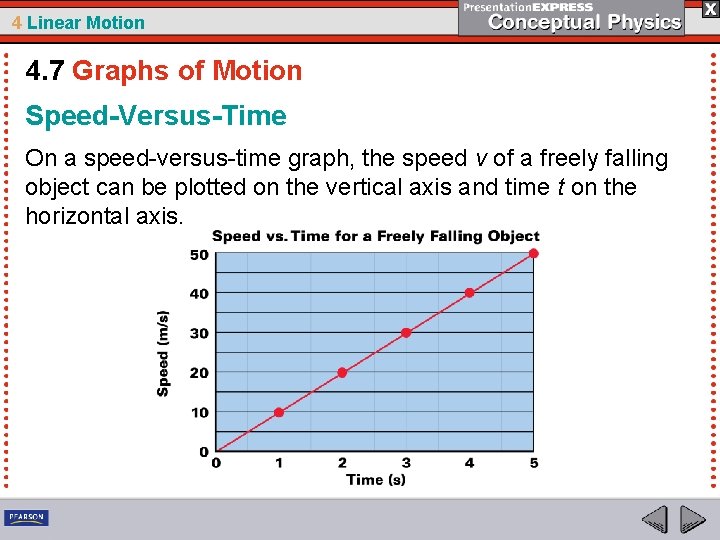 4 Linear Motion 4. 7 Graphs of Motion Speed-Versus-Time On a speed-versus-time graph, the