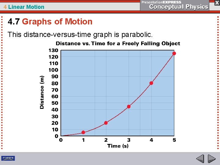 4 Linear Motion 4. 7 Graphs of Motion This distance-versus-time graph is parabolic. 