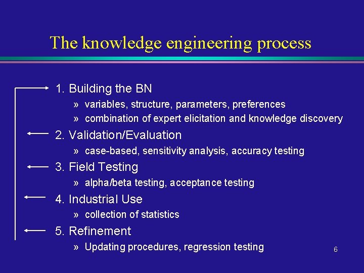Knowledge Engineering for Bayesian Networks Ann Nicholson School