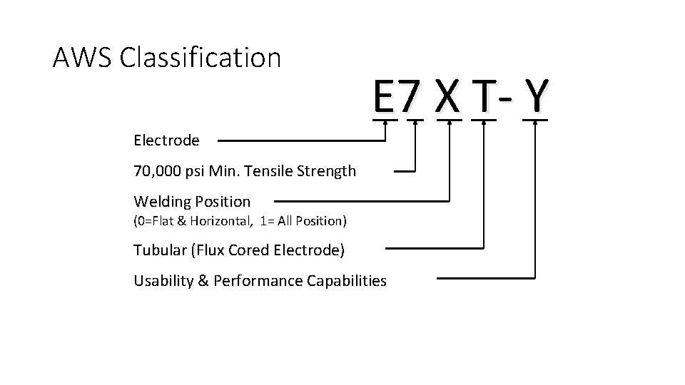 AWS Classification E 7 X T- Y Electrode 70, 000 psi Min. Tensile Strength