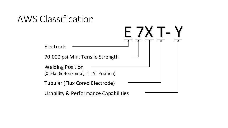 AWS Classification E 7 X T- Y Electrode 70, 000 psi Min. Tensile Strength