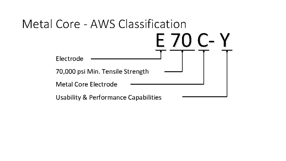 Metal Core - AWS Classification E 70 C- Y Electrode 70, 000 psi Min.